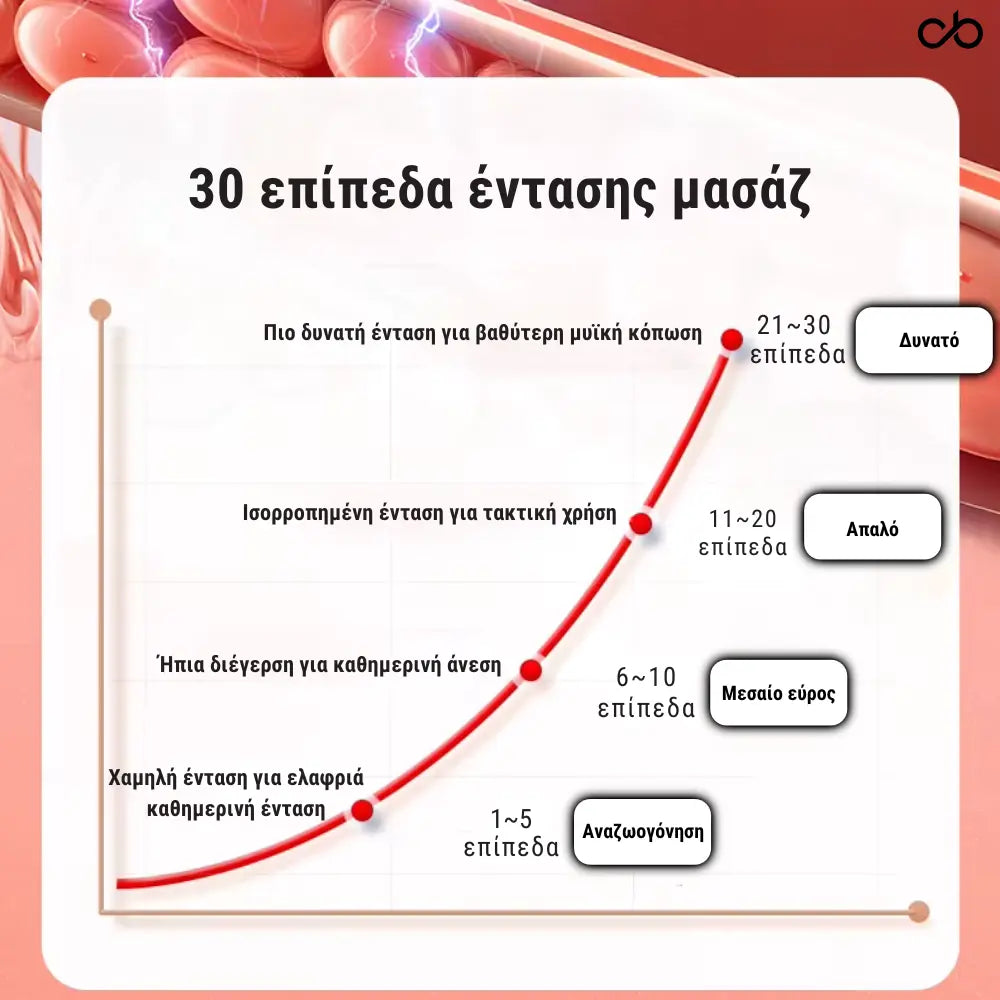 PulseGo - 1