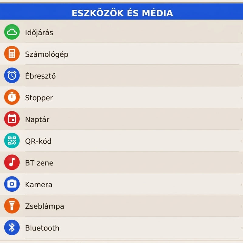 Intelligens eszközök.