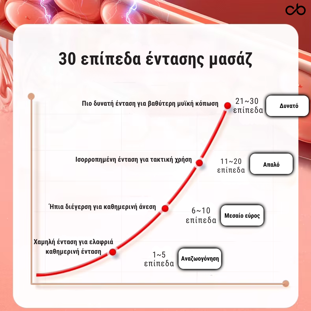 PulseGo